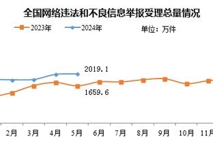 利物浦身价变化：迪亚斯、索博7500万欧最高，上涨500万欧最多